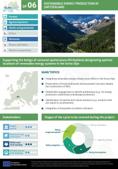 Sustainable energy production in mountain regions