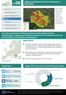Integration of Urban Heat Islands and ecosystem services in urban and spatial planning
