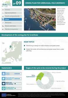 Integration of public-private ecosystem services knowledge (MAES) in urban planning & design using 'digital twins'